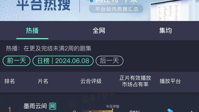 萨拉赫英超主场已为利物浦制造120球，追平杰拉德纪录